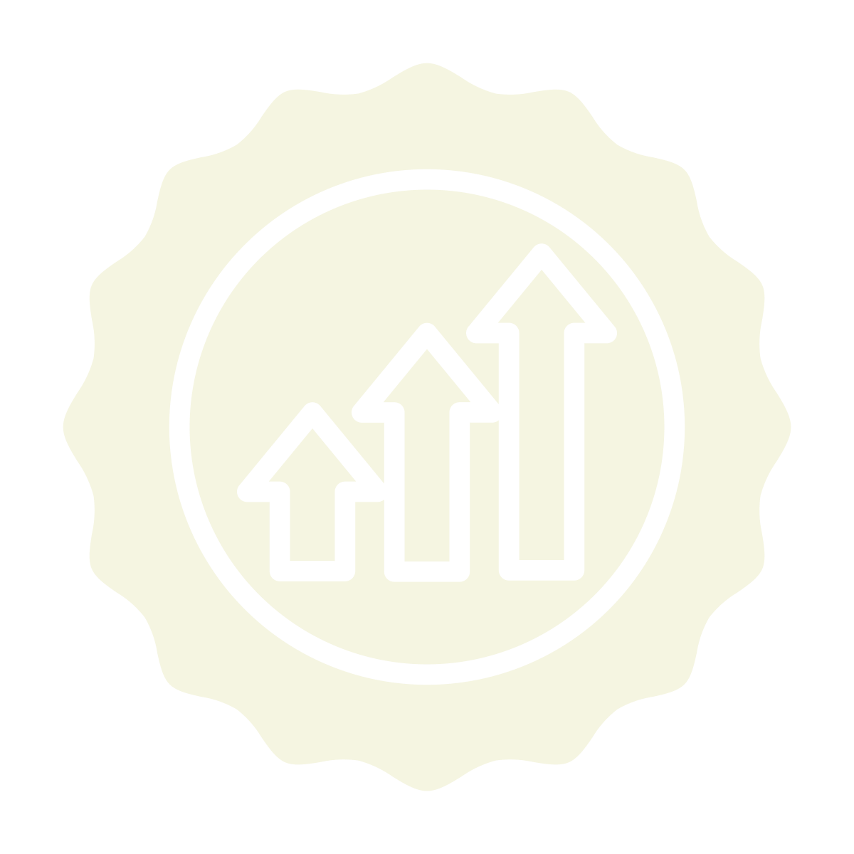 Quality Improvement & Assurance